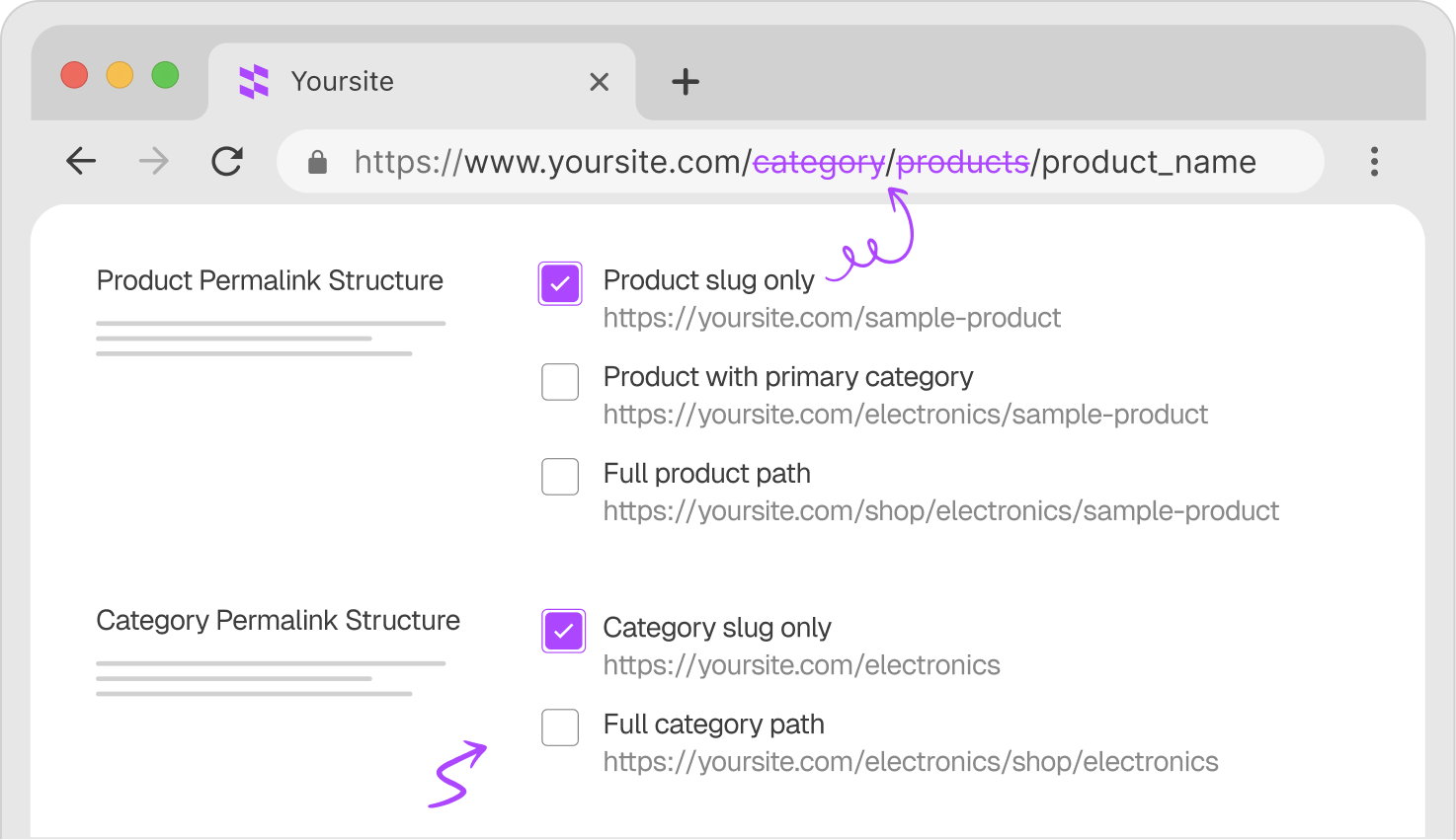 Custom Permalinks for WooCommerce