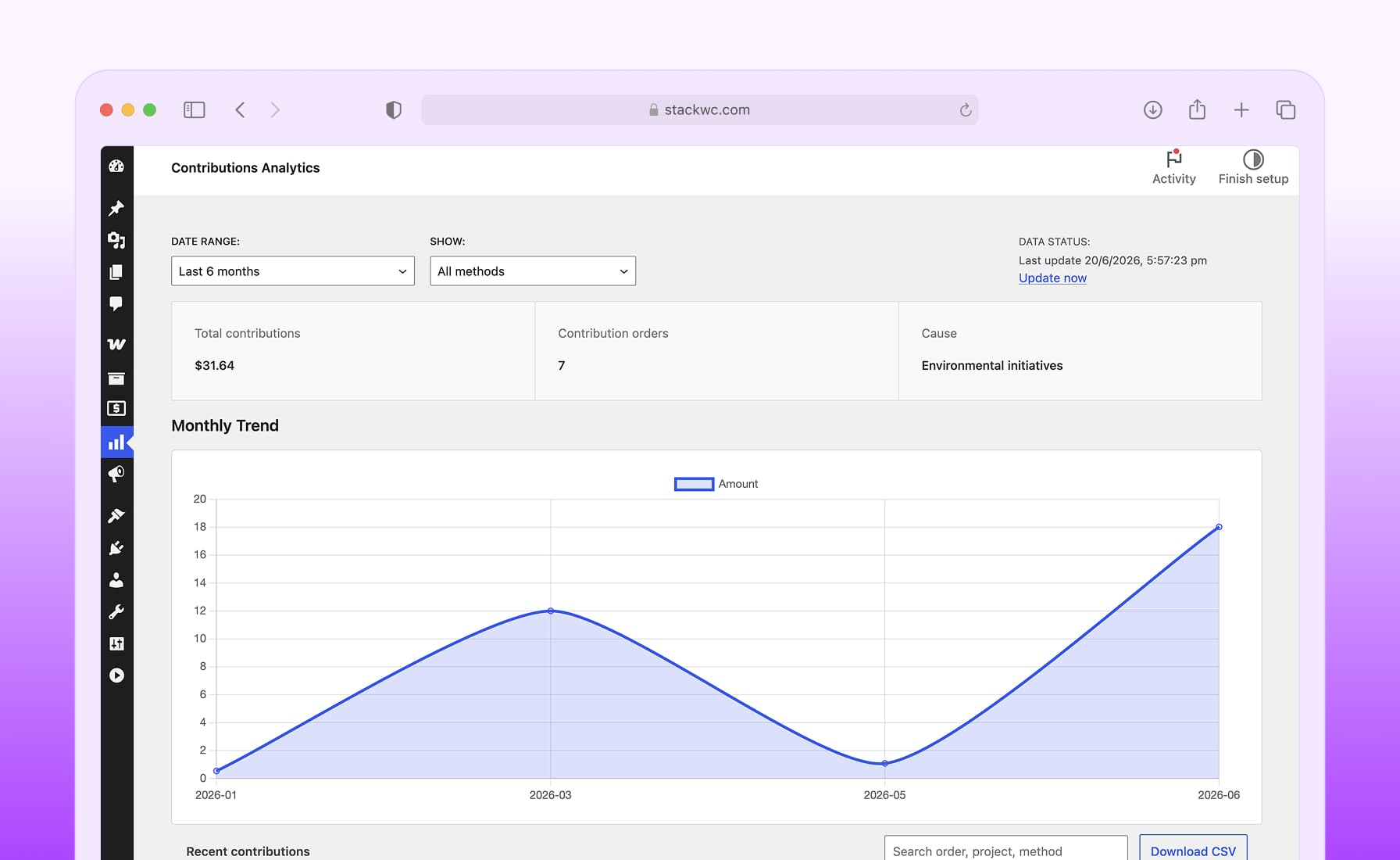 Track contribution totals, analyze trends, view contribution orders, and export reports with ease.